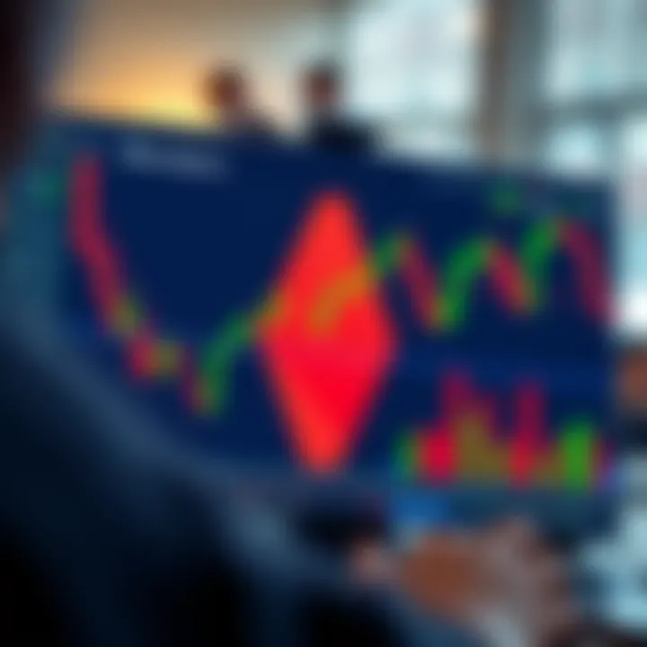 Chart illustrating risk management strategies and decision points in trading