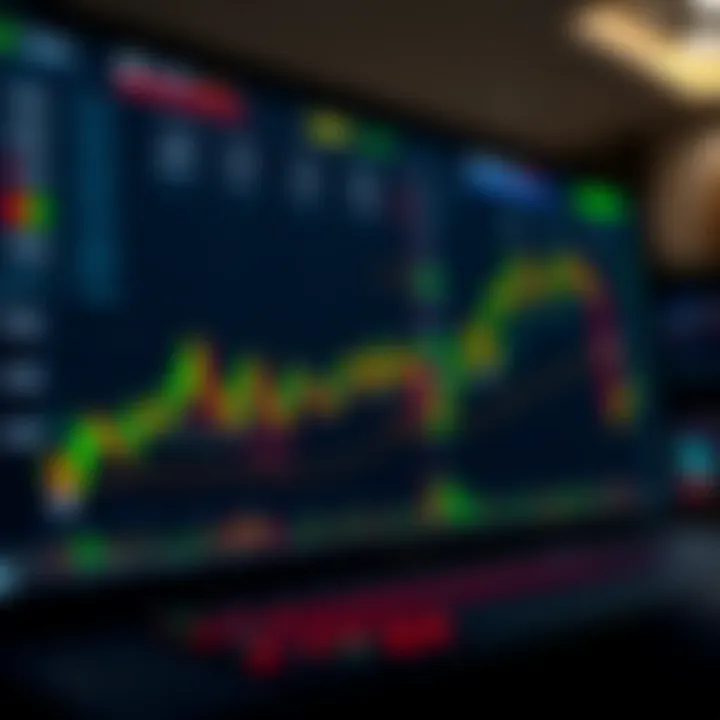 Dashboard view of a forex trading platform showing currency pairs and market charts
