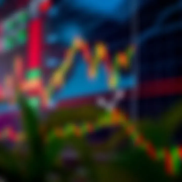 Chart displaying various forex trading indicators on a financial graph