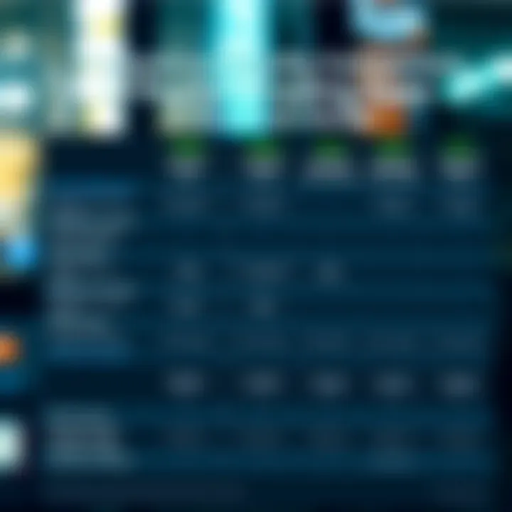 Comparison chart showcasing features, fees, and security measures of various trading platforms