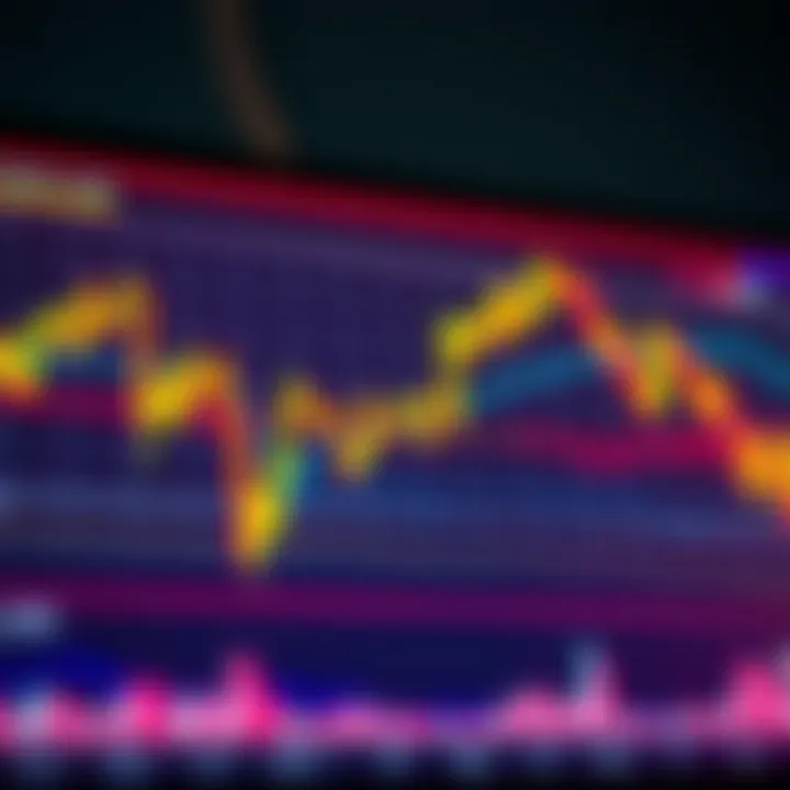 Graph showing forex market trends on a digital trading platform interface