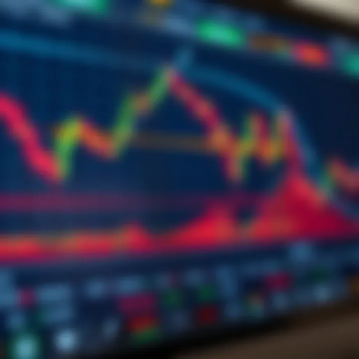 Chart displaying various forex trading strategies with technical indicators and trend lines