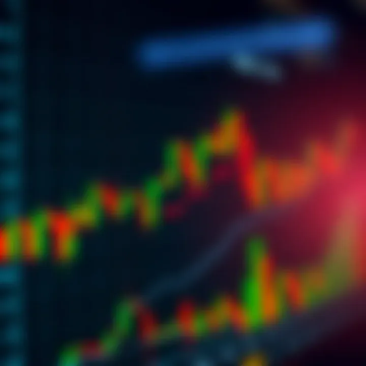 Graph showing bullish candlestick patterns indicating upward market trends