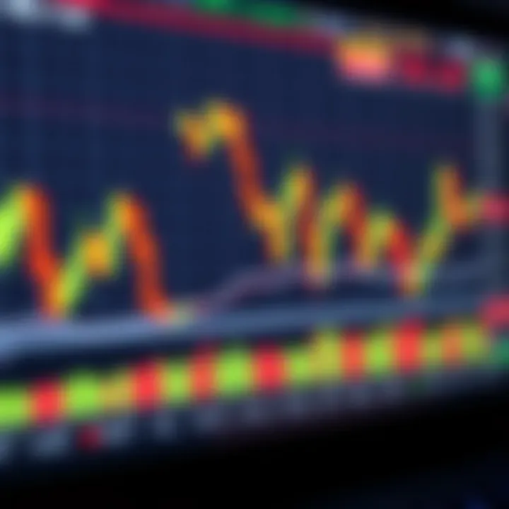 Forex chart displaying candlestick patterns with technical indicators for market analysis