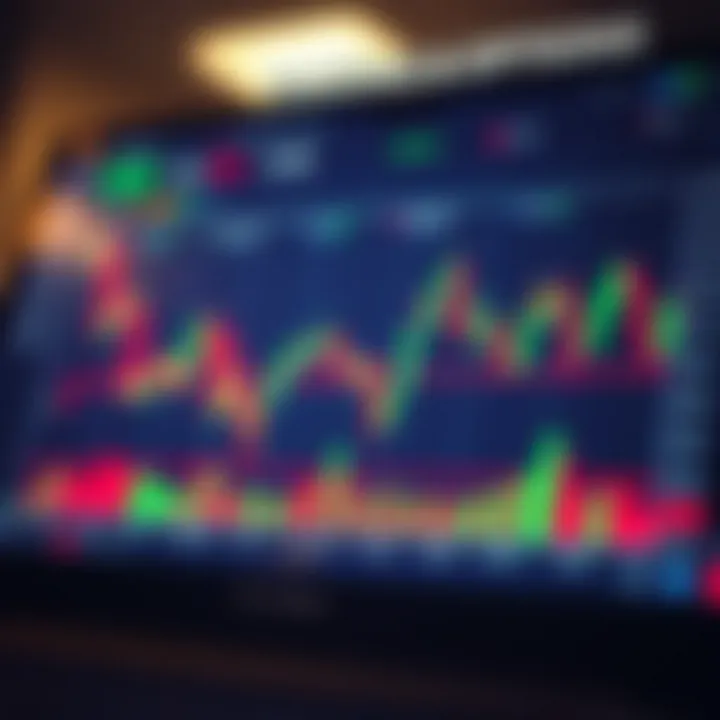 Graph displaying binary options price movements and indicators on trading platform