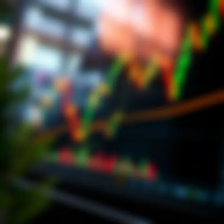 Combination of trend lines and technical indicator charts showing market analysis