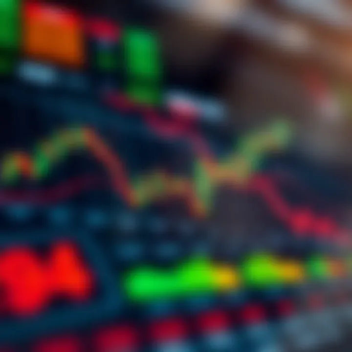 Graph depicting risk management strategies with financial indicators and safety measures