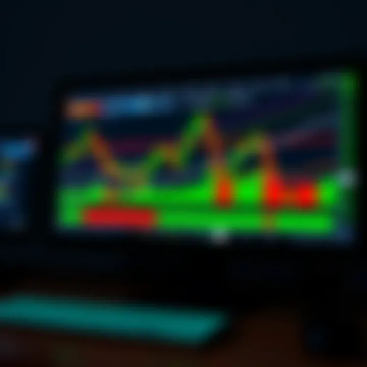 A computer screen showing forex trading charts with candlestick patterns and risk management tools