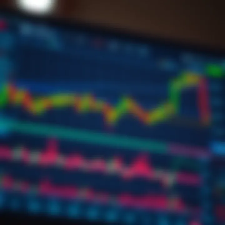 User interface of a forex trading platform showing currency charts and real-time market data