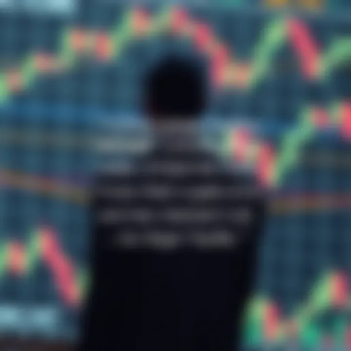 Motivational forex trading quotes displayed over a dynamic financial chart