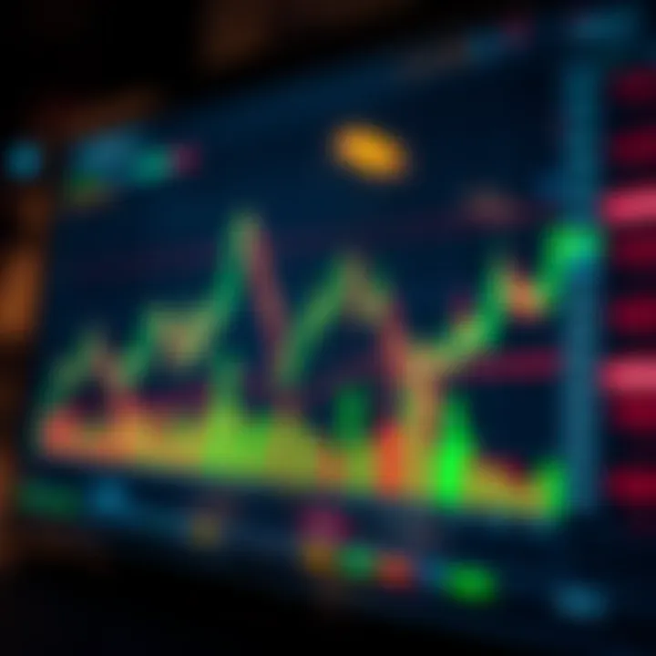 Graph illustrating various forex trading indicators on a digital screen