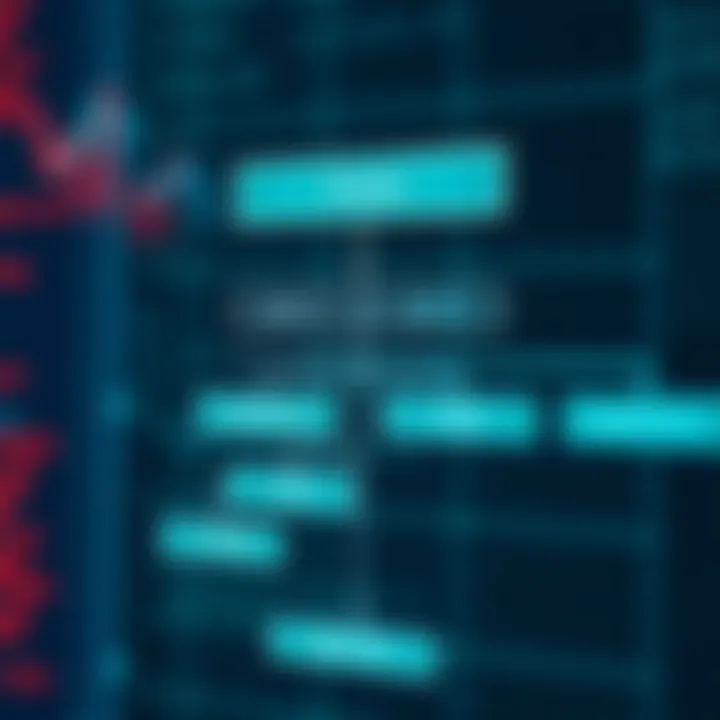 Flowchart demonstrating binary encoding methods for different digital data types