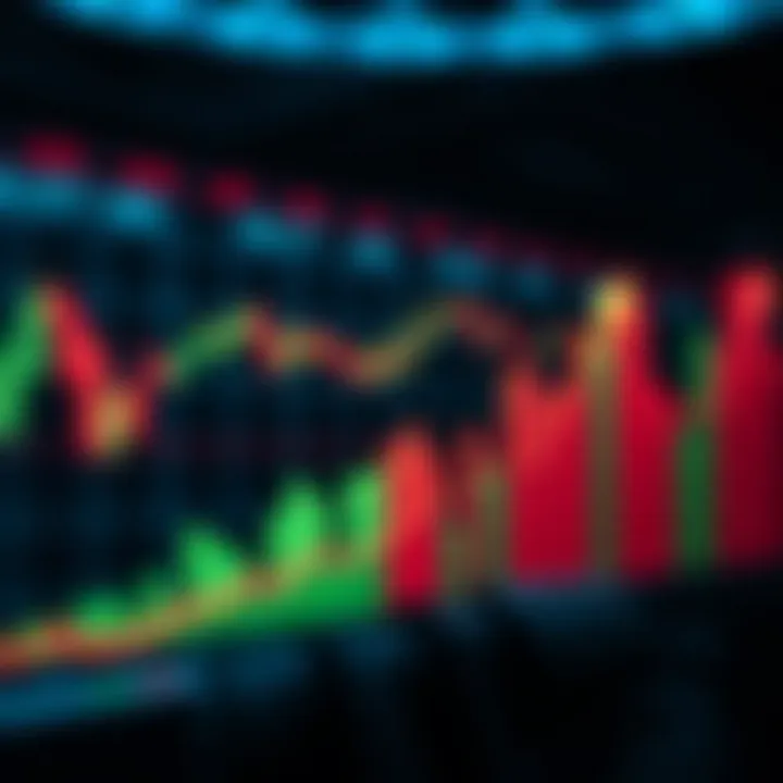 Graph showing asset price movement with upward and downward trend arrows