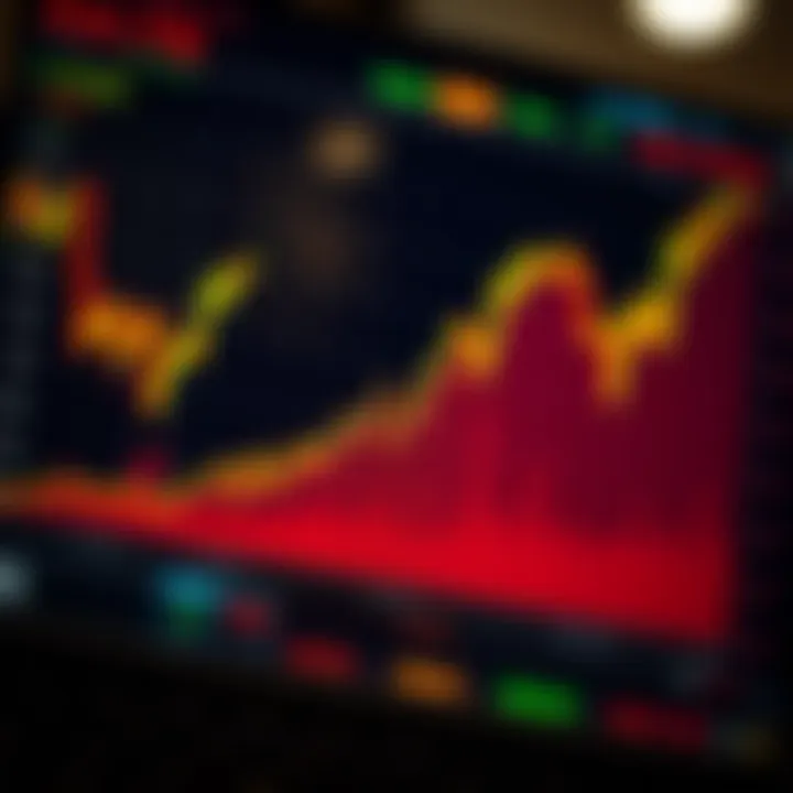 Graph showing rising and falling asset price trends with binary options trading interface