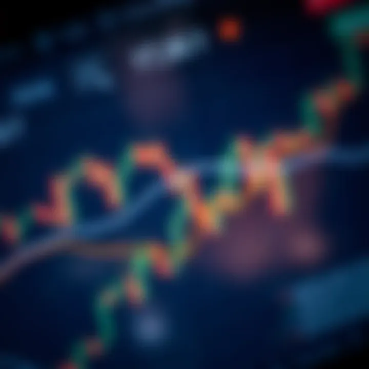 Graph displaying upward and downward trends with technical indicators overlaid