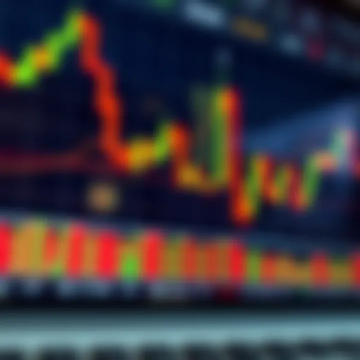 Bullish candlestick chart illustrating key patterns for market prediction