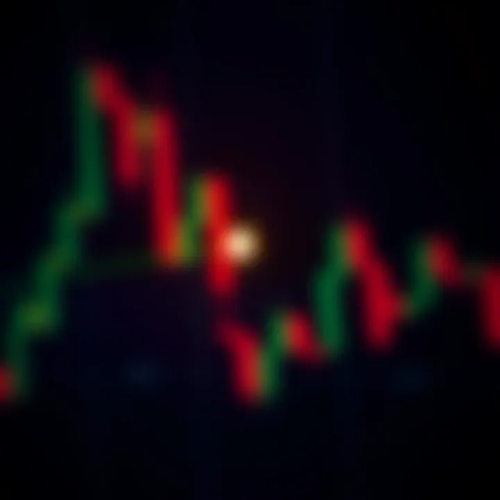 Understanding Candlestick Patterns in Trading