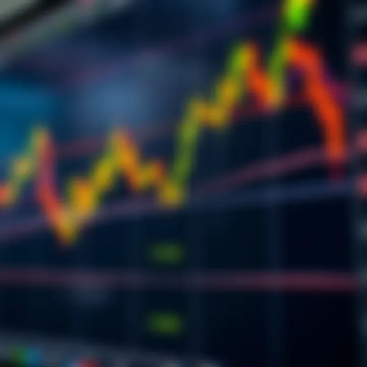 Candlestick chart displaying cryptocurrency price fluctuations with support and resistance levels highlighted