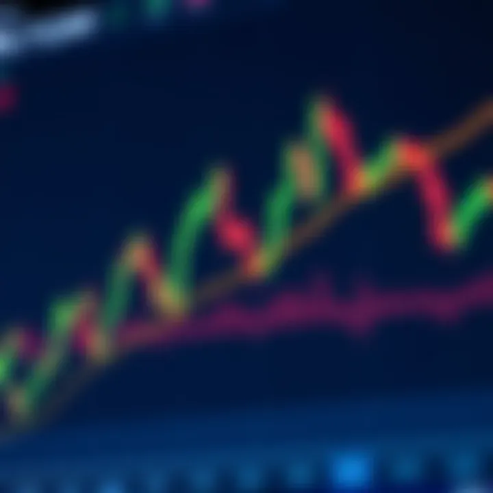 Technical indicators such as RSI and moving averages overlaid on a crypto trading chart