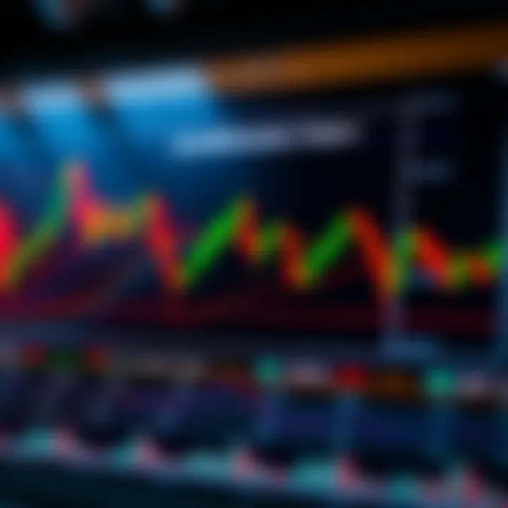 Diagram illustrating the identification of important candlestick patterns in market analysis