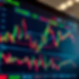 Chart showing forex currency pairs and fluctuating market prices on a digital trading platform